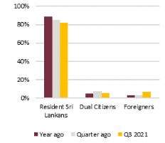 Purpose of purchasing